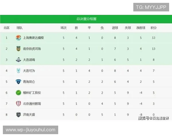 如何通过分析比赛数据和球队状态来准确猜测足球比赛结果